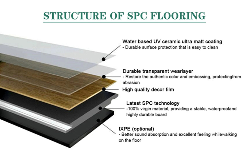 Waterproof Durable Healthy Wooden Plastic PVC Lvt Spc Click Vinyl Spc Laminated Flooring for Commercial Decoration