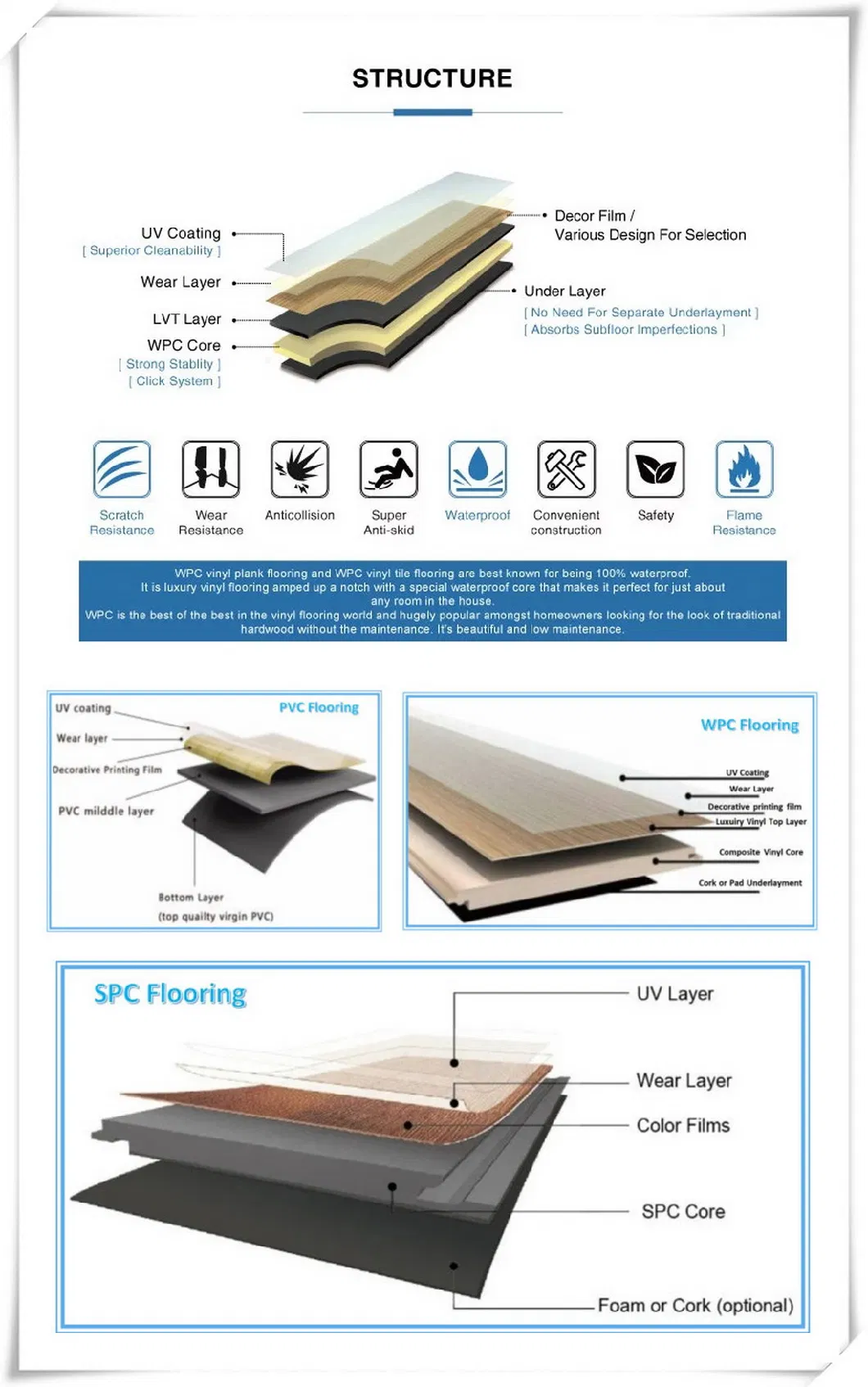 Good Quality Vinyl Flooring (RCB/SPC/LVT+Loose lay/Glue down/Dry back/Click/DIY)