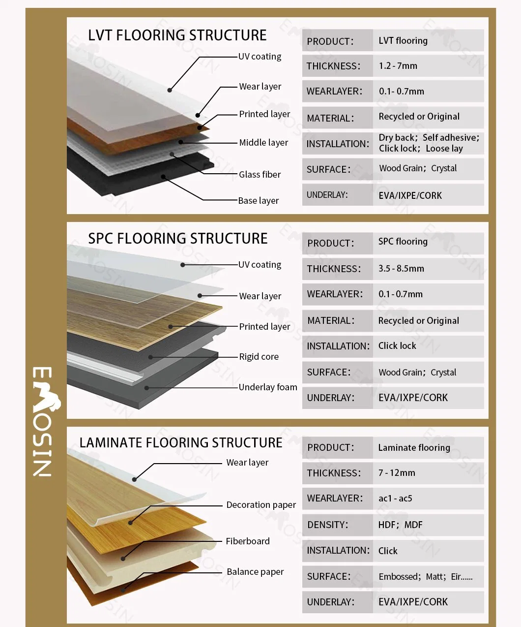Original Materials Emboss Patent Click Spc/Lvt/Lvp/PVC/Rvp Luxury Vinyl Plank Flooring