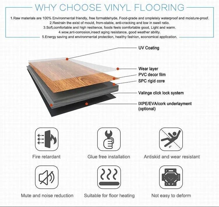 PVC Flooring Plastic Stone Plastic Flooring Waterproof Anti-Slip Spc Vinyl Flooring Self Adhesive Dry Back Glue Down