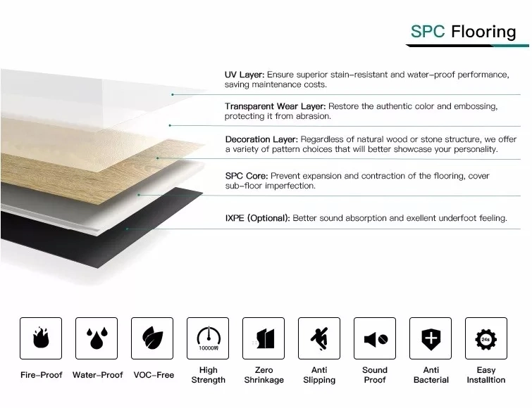 Good Performance Click Lock Waterproof Plastic Tiles Vinyl Plank Spc PVC Lvt Floor Flooring